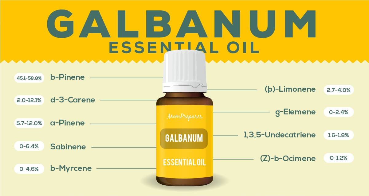 galbanum essential oil